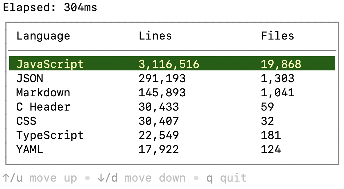 Code Counter