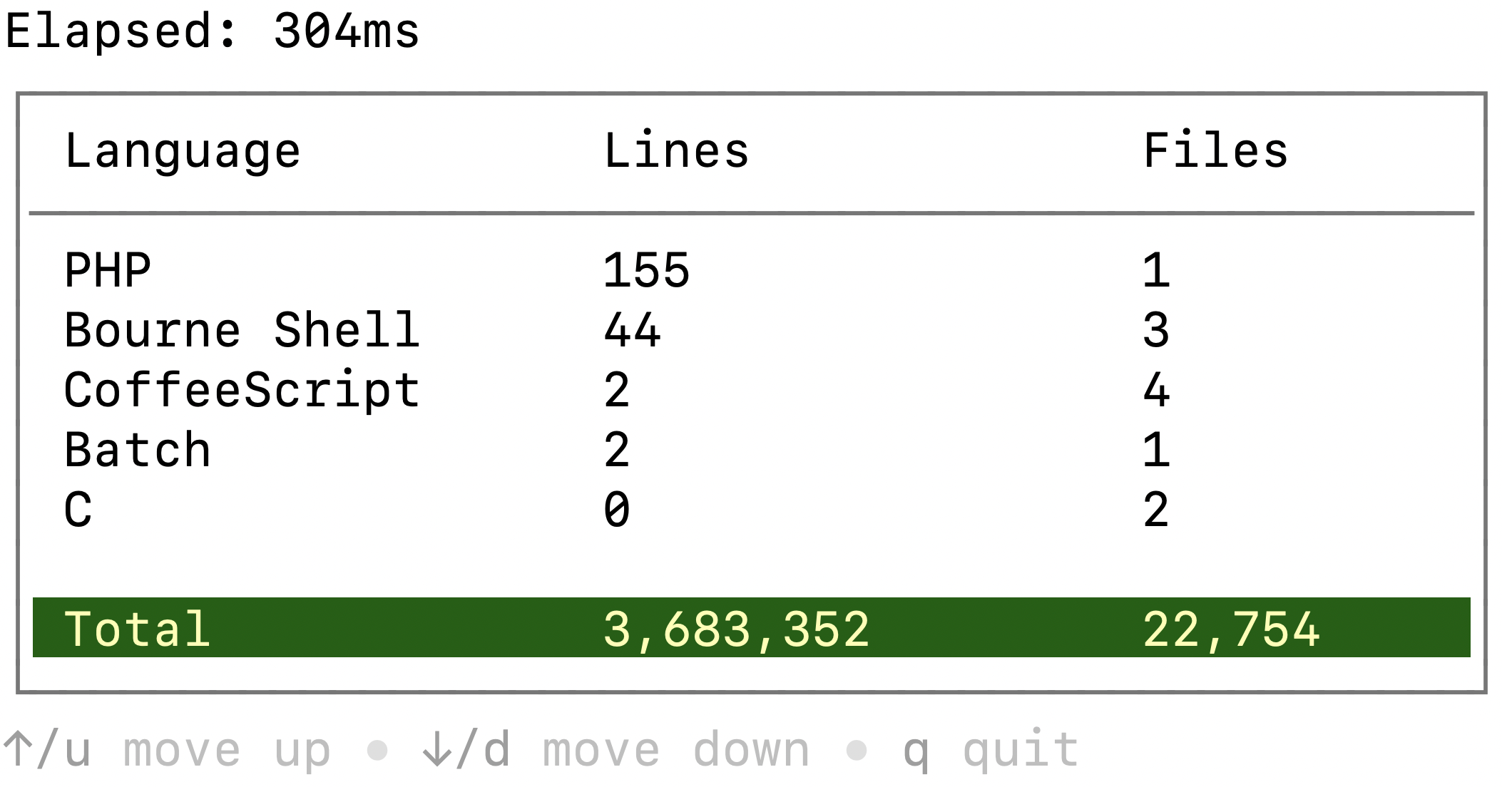Code Counter